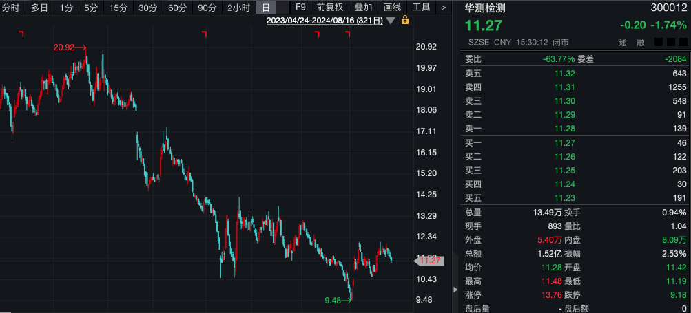 什么信号？机构调研热度升温，3家A股公司成热门！  第2张