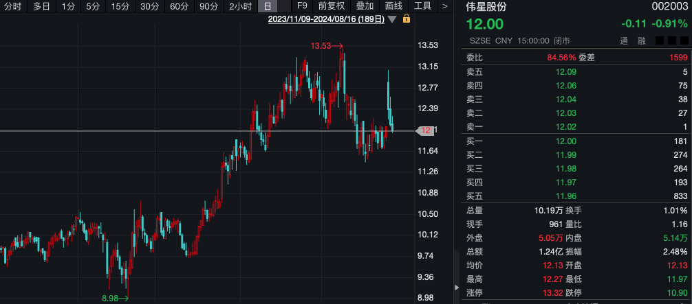 什么信号？机构调研热度升温，3家A股公司成热门！  第3张