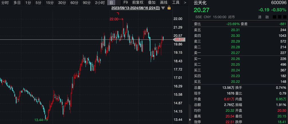 什么信号？机构调研热度升温，3家A股公司成热门！  第4张