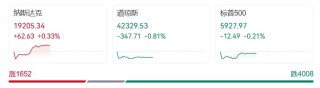 特朗普宣布“大计划”后，美元跳水，美国国债被狂抛，国际金价大涨！中国资产爆发，“蔚小理”齐涨，文远知行涨超20%