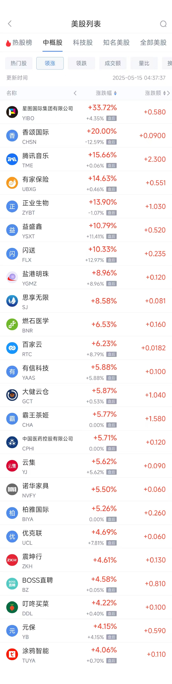 周三热门中概股多数上涨 阿里巴巴涨1.82%，京东跌4.08%  第1张