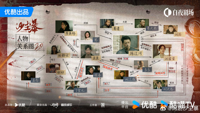 中国悬疑剧，为何走不出“小镇往事”？  第5张