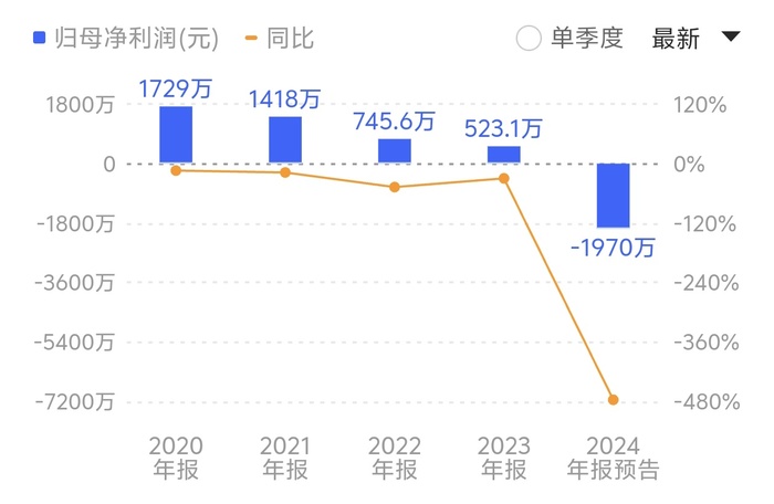 “八倍大牛股”汇金科技资本局：淄博国资“参演”，游资炒作路径浮现  第4张
