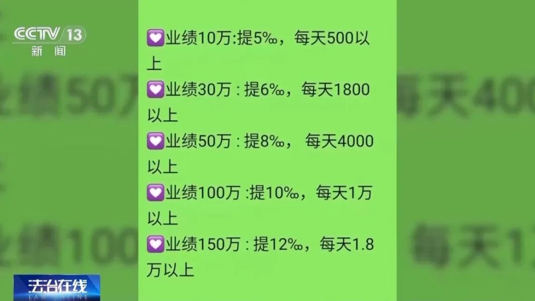 央视起底“字画竞拍”网络传销案：涉案44亿元	，受害者众多  第1张